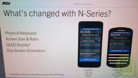 BlackBerry 10, ecco i primi smartphone touch