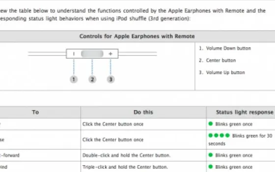 Apple pubblica la guida ai controlli di iPod Shuffle