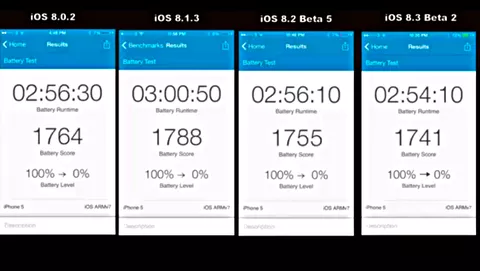 iOS 8 e consumo di batteria: il test