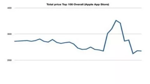 App Store e Android Market a confronto