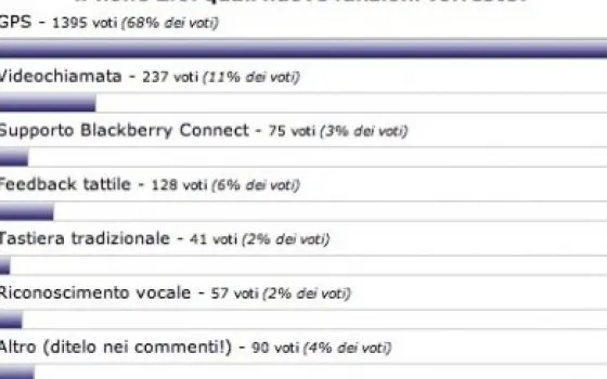 iPhone 2.0: voi volete il GPS!