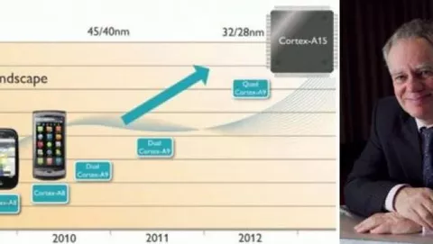 ARM: Entro il 2015 domineremo il mercato dei computer portatili