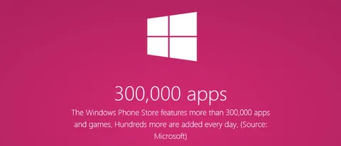 Windows Phone, superate le 300.000 app