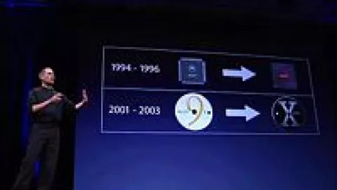 Keynote di Steve Jobs al MacWorld