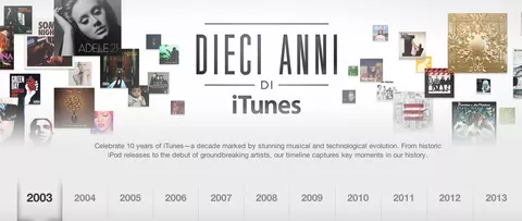 iTunes Store, 10 anni di storia