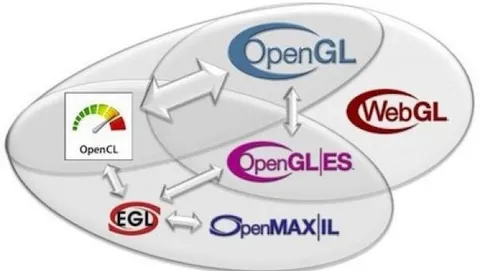 Khronos Group pubblica le specifiche OpenGL 4.1