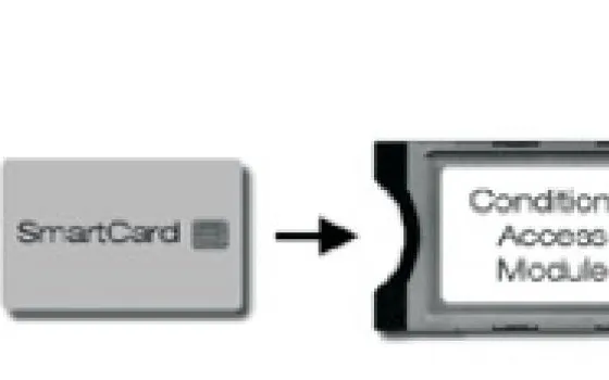 Guardare le pay-tv su Mac