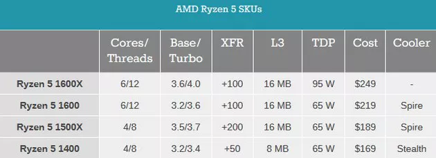 AMD Ryzen 5 spec