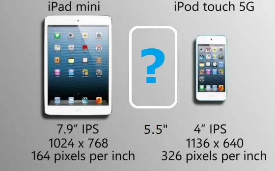 iPad nano o iPod Air da 5.5 pollici ?