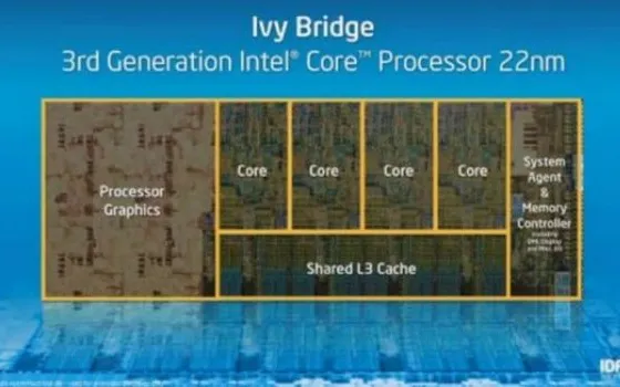 I processori Ivy Bridge sono fatti per i Retina Display