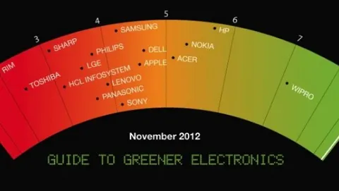 Apple scende al sesto posto della classifica GreenPeace