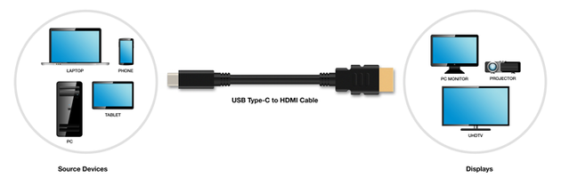 USB Type-C to HDMI