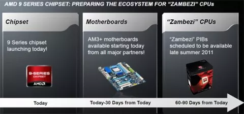 AMD Bulldozer in ritardo: Zambezi arriverà a settembre