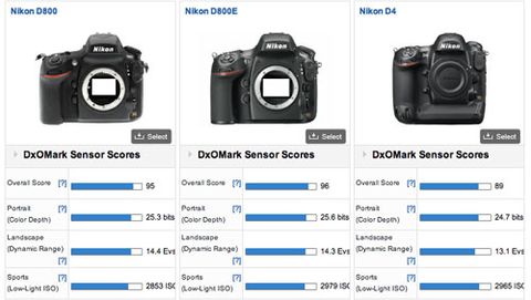 Nikon D800E nuova regina del DxOMark