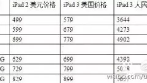 Trapelati i prezzi di iPad 3 ?