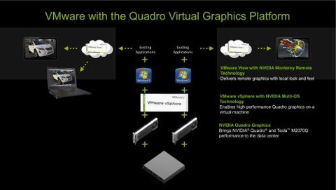 NVIDIA e VMware presentano Quadro Virtual Graphics Platform 