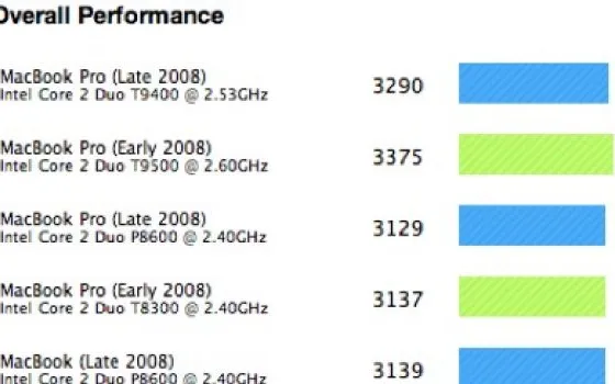 Confronto performance tra nuovi e vecchi MacBook e MacBook Pro