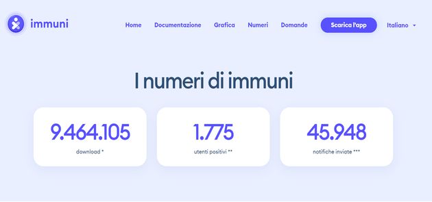I dati di Immuni - Ottobre 2020