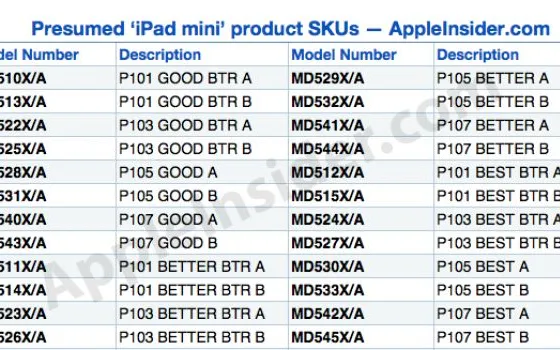 iPad mini: 24 versioni, connettività WiFi, WiFi + 3G e WiFi + 4G ?