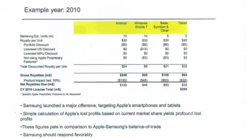 Apple offrì i suoi brevetti in licenza a Samsung: 30$ per gli smartphone, 40$ per i tablet