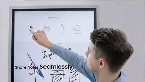 Samsung Flip: la lavagna digitale nelle nostre scuole?