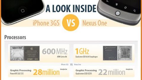 iFixit: iPhone 3GS vs. Nexus One