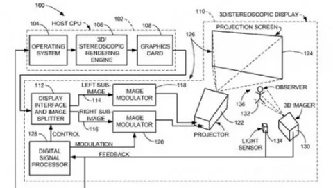 Apple brevetta una tecnologia 3D senza occhiali
