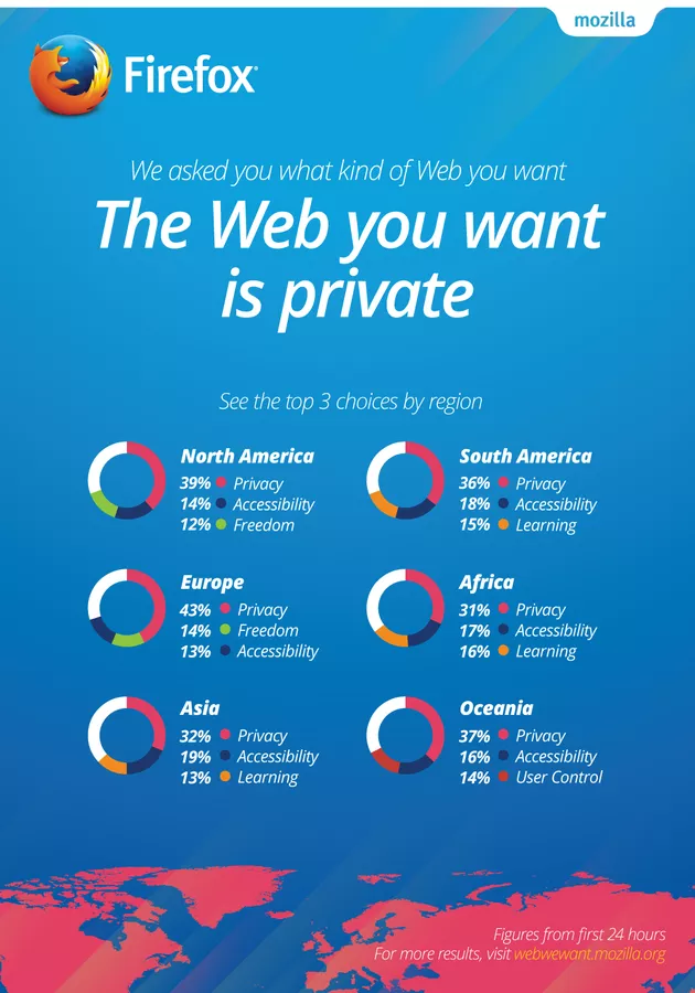 Mozilla Web We Want