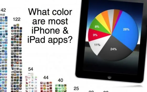 La metà della app per iPhone OS ha icona blu o nera
