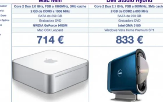 Il nuovo Mac Mini è davvero così costoso?