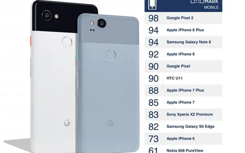 iPhone 8 Plus non è il re della fotografia: spodestato dal Google Pixel 2