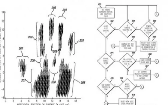 Nuovo brevetto per Apple: superficie multi-touch a due mani