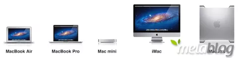 iMac e MacBook, vendite in aumento secondo Munster
