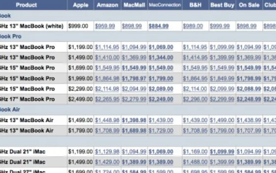 Apple Black Friday: negli States le grandi catene hanno già rivelato le loro offerte