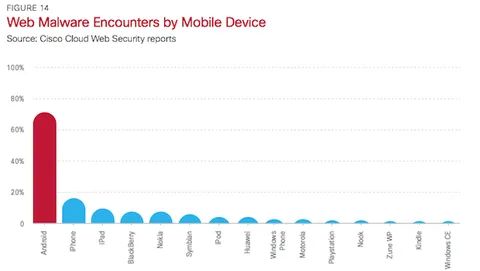 Phil Schiller pubblica un altro tweet anti-Android