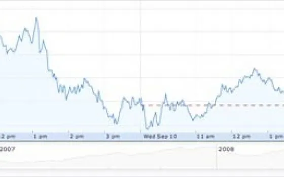 AAPL: -3,95% dopo l'Apple Event