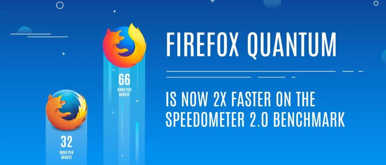Firefox 57 si chiamerà Firefox Quantum