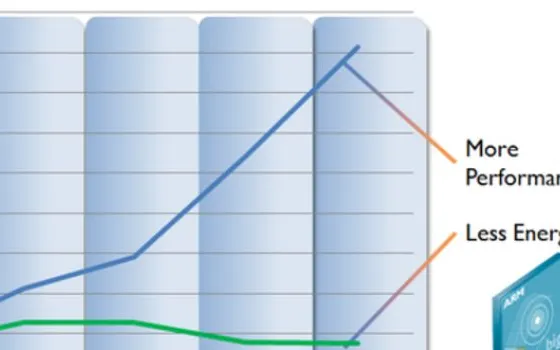ARM Cortex-A50 a 64 bit per smartphone e tablet nel 2014