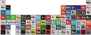 La tavola periodica degli elementi di Internet
