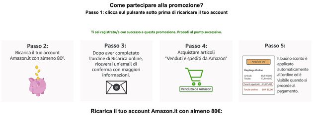 Come Ottenere Un Buono Sconto Da 5 Euro Su Amazon Webnews