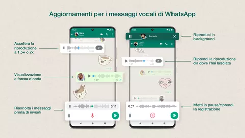 WhatsApp: ecco cosa cambia coi messaggi vocali