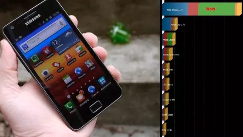 Samsung Galaxy S II, overclock a 1,6 GHz