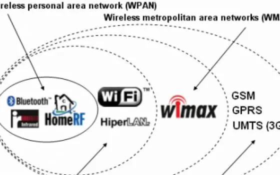 Il 3G nei futuri Mac: alcuni indizi nel codice