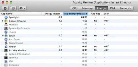 OS X Mavericks, nuovo Monitoraggio Attività, App Batteria e Requisiti di Sistema