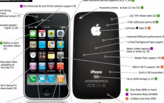 iPhone di terza generazione: tutti i rumors in una sola immagine