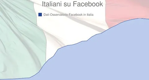 300 mila italiani in meno su Facebook