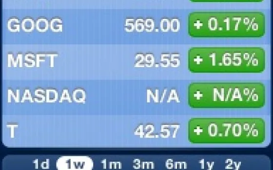 AAPL: è record