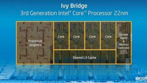 I processori Ivy Bridge sono fatti per i Retina Display