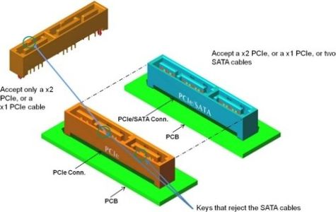 SATA Express, il SATA si fonde con il PCI Express