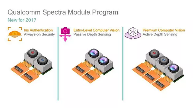 Qualcomm Spectra Module Program